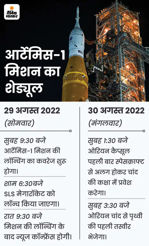 इंसानों को चांद पर दोबारा भेजने की तैयारी:आर्टेमिस-1 मून मिशन की लॉन्चिंग आज, शाम 6 बजकर 3 मिनट पर रवाना होगी टेस्ट फ्लाइट |